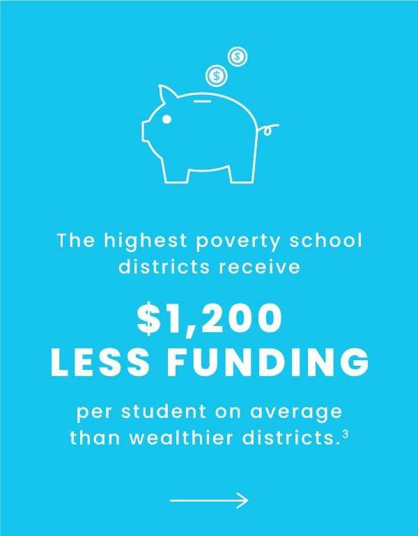 21 million kids rely on free or reduced-price school meals in the U.S., and are therefore likley to lack access to basic school supplies.