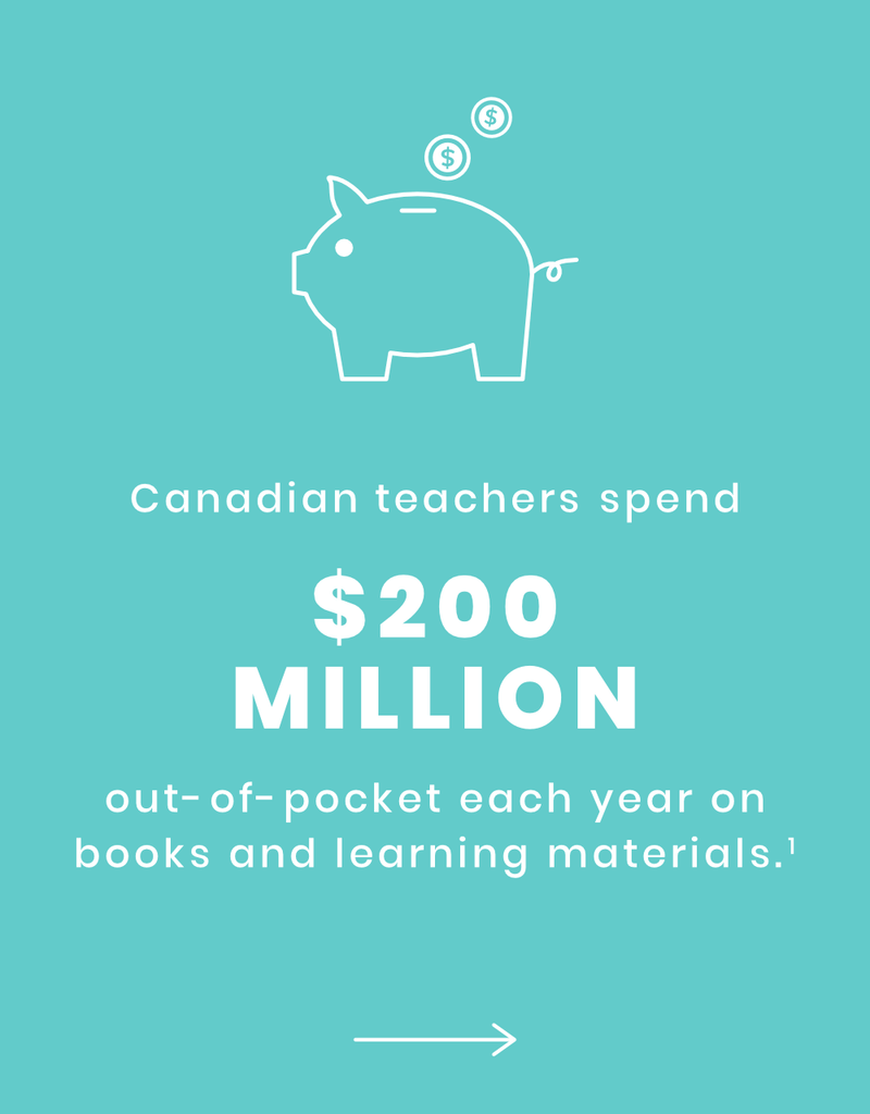 Canadian teachers	spend $200 million out-of-pocket each year on books and learning materials.