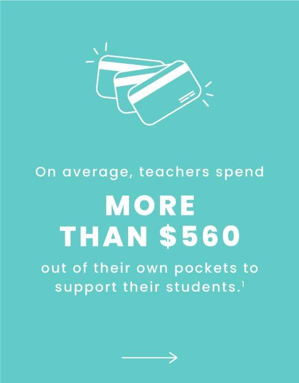 94% of teachers purchase essential classroom material with thier own money.