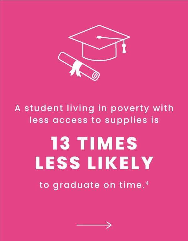 More than 50% of the highest-need schools in the U.S. don't receive adequate funding to meet their students' needs.